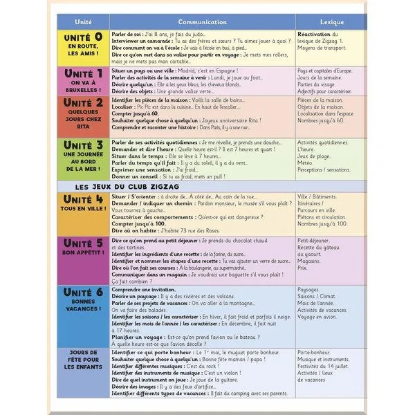 Підручник ZigZag+ 2 Livre de l'élève avec CD audio