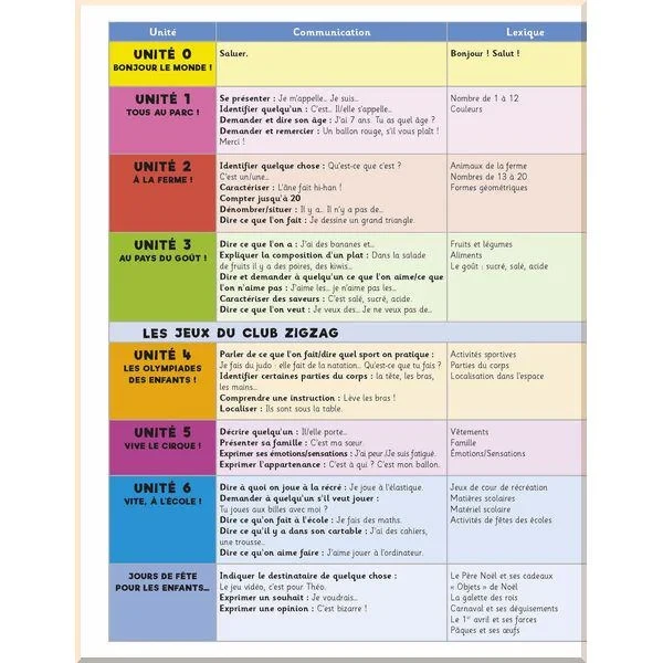 Підручник ZigZag+ 1 Livre de l'élève avec CD audio