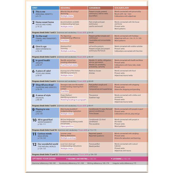 Підручник Optimise B1 Student's Book Pack Updated for the New Exam - Зображення 2