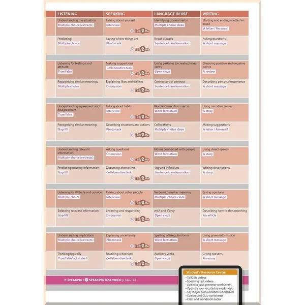 Підручник Optimise B1 Student's Book Pack Updated for the New Exam - Зображення 3