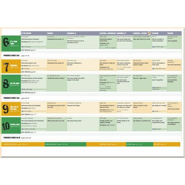 Підручник Beyond A2 Student's Book Premium Pack - Зображення 3