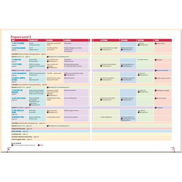 Підручник Cambridge English Prepare! Second Edition 5 Student's Book with eBook - Зображення 2
