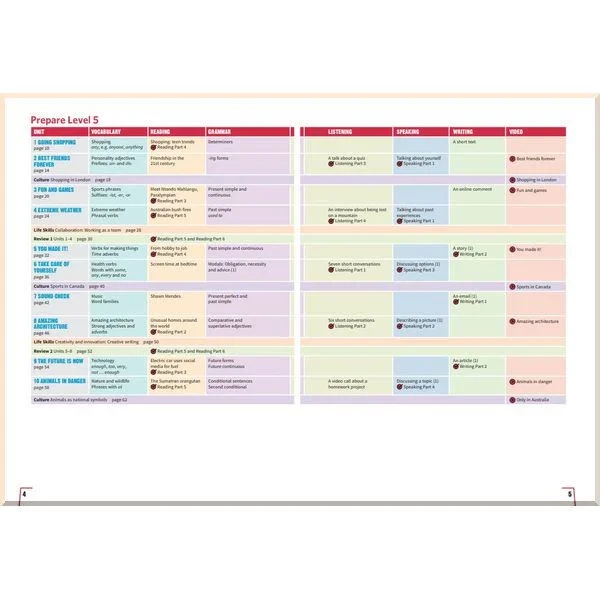 Підручник Cambridge English Prepare! Second Edition 5 Student's Book with eBook - Зображення 3